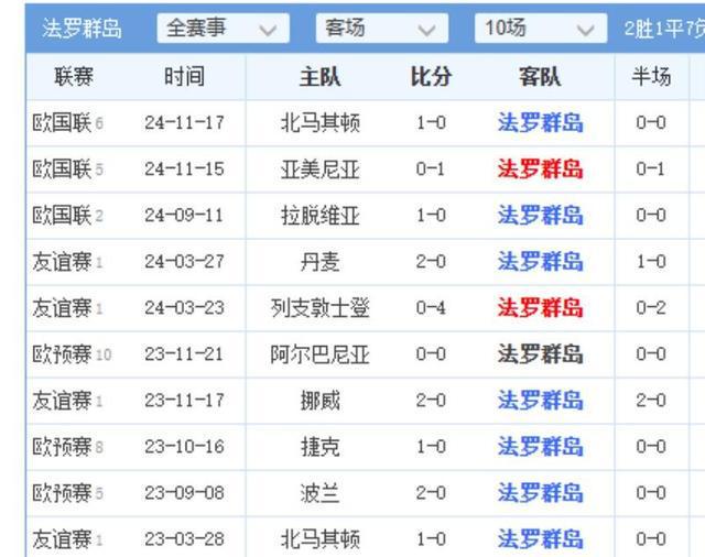 世预赛战况火爆，各队实力均衡的简单介绍