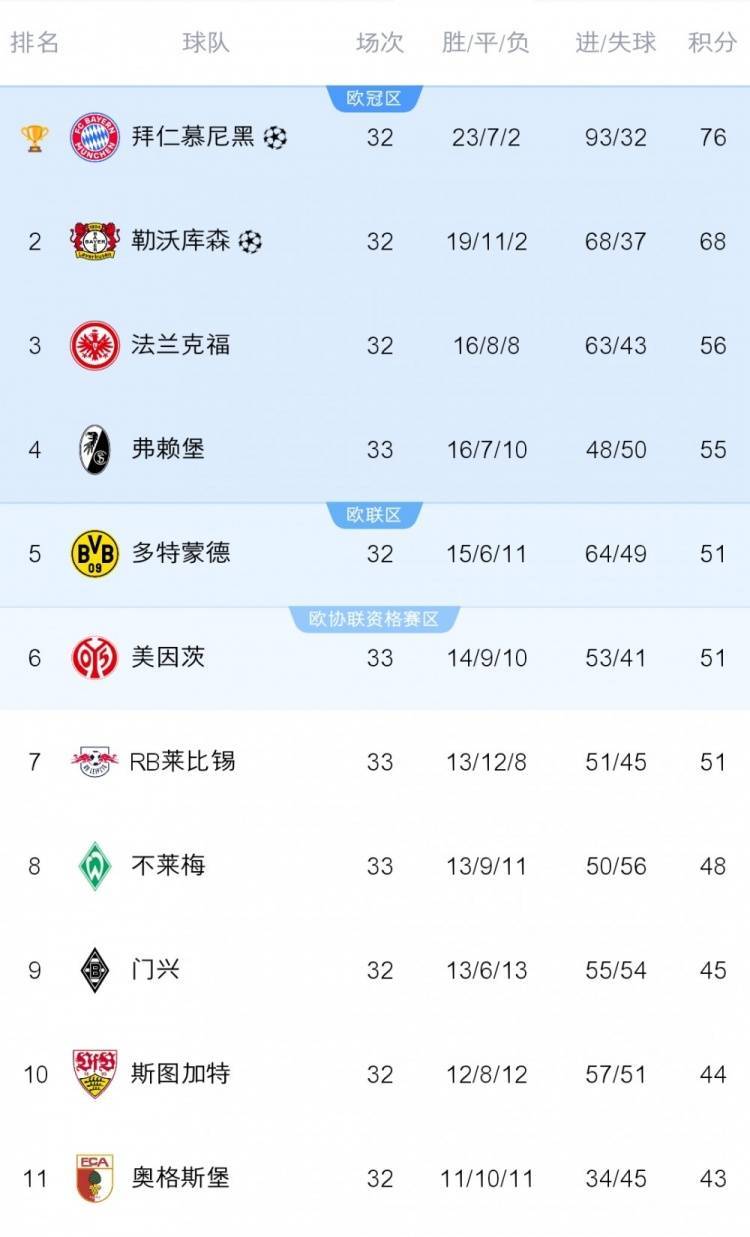 世俱杯改制-弗赖堡战平对手，难得一分仍需继续努力