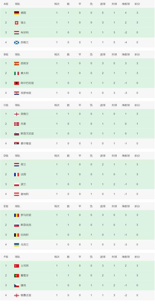 欧洲杯比赛小组赛情况逐步清晰，谁能出线？的简单介绍