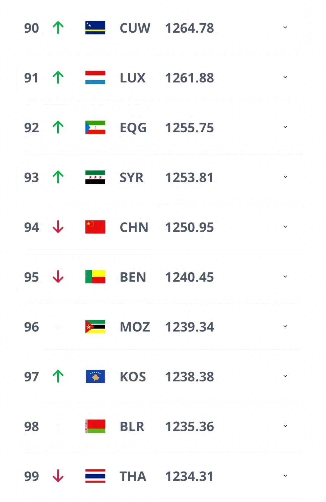 国足女队斩获崭新胜利,稳坐积分榜榜首 国足女队斩获崭新胜利,稳坐积分榜榜首